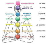 Dessin des 7 chakras